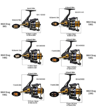 Fishing Reel Generation 2024 High Speed 25Kg Drag