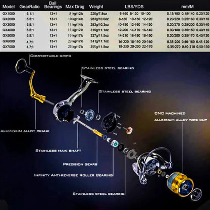 Fishing Reel Generation 2024 High Speed 25Kg Drag