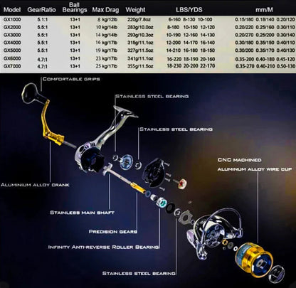 Fishing Reel Generation 2024 High Speed 25Kg Drag
