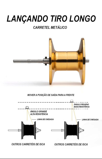 Professional High-Speed Reel - The End of Hairpinning